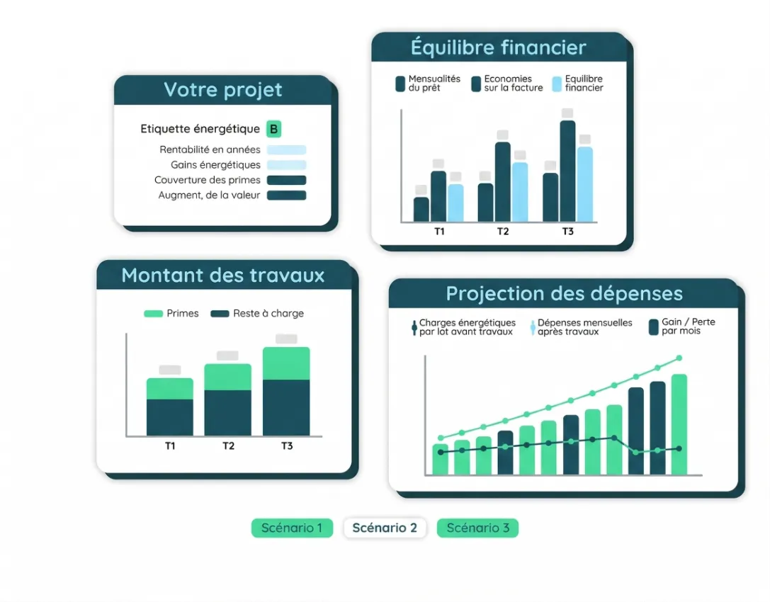 Infographie ou tableau illustrant un exemple de plan de financement simplifié avec aides, restes à charge et mensualités.