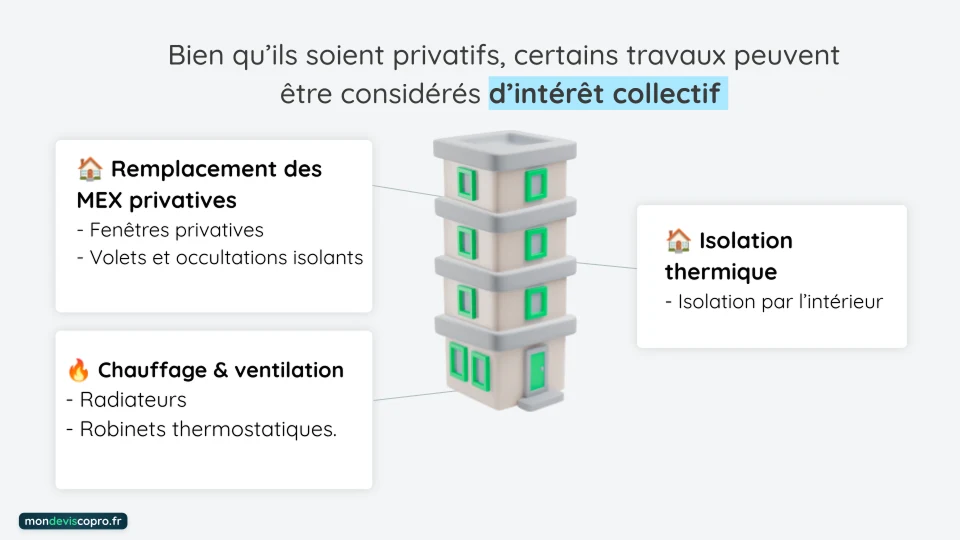 Explication des travaux privatifs qui peuvent être considérés comme d'intérêt collectif