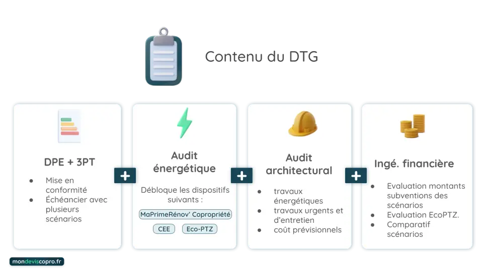 Contenu du DTG par étapes