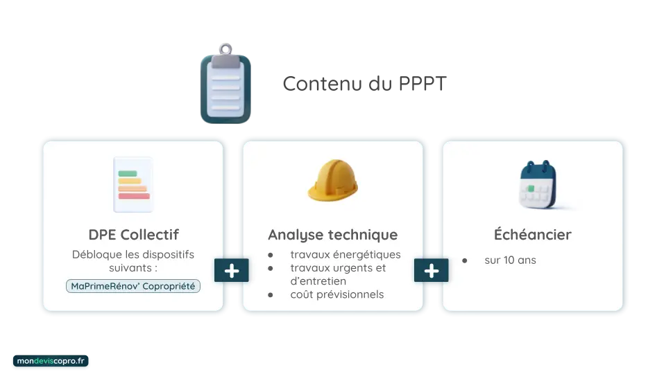 Étapes de réalisation d'un PPPT