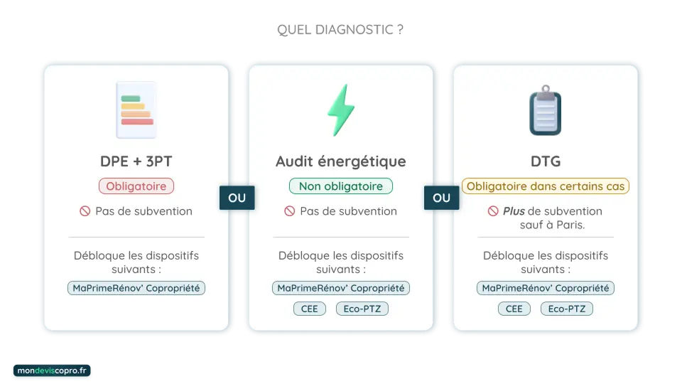 Quels diagnostics sont obligatoires ?